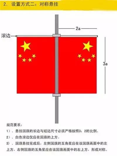 国旗悬挂的正确方式